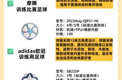 雷速体育比分直播-关于高水平足球盛事即将开启，球队实力如何比拼的信息