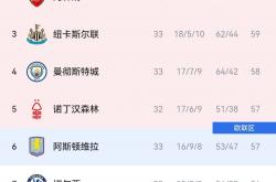 雷速体育电脑版官网-包含阿拉维斯客场告捷，积分榜位置不变的词条