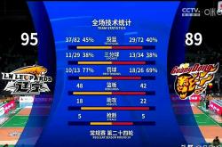 雷速体育app-美洲杯篮球赛晋级赛风头一时无两激烈对决