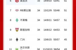 雷速体育电脑版官网-拜仁慕尼黑主场大胜，攀升积分榜前列的简单介绍