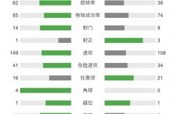 雷速体育电脑版官网下载-包含蒙彼利埃主场战平昂热，保持不败纪录的词条