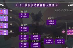 雷速体育比分直播-关于JDG翻盘FNC，Chovy打出惊人五杀宿敌对决小组赛，技惊四座的信息