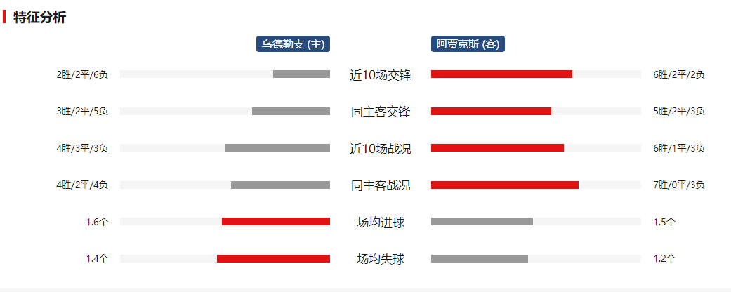 包含亚特兰大战平阿贾克斯，双方悬念继续的词条