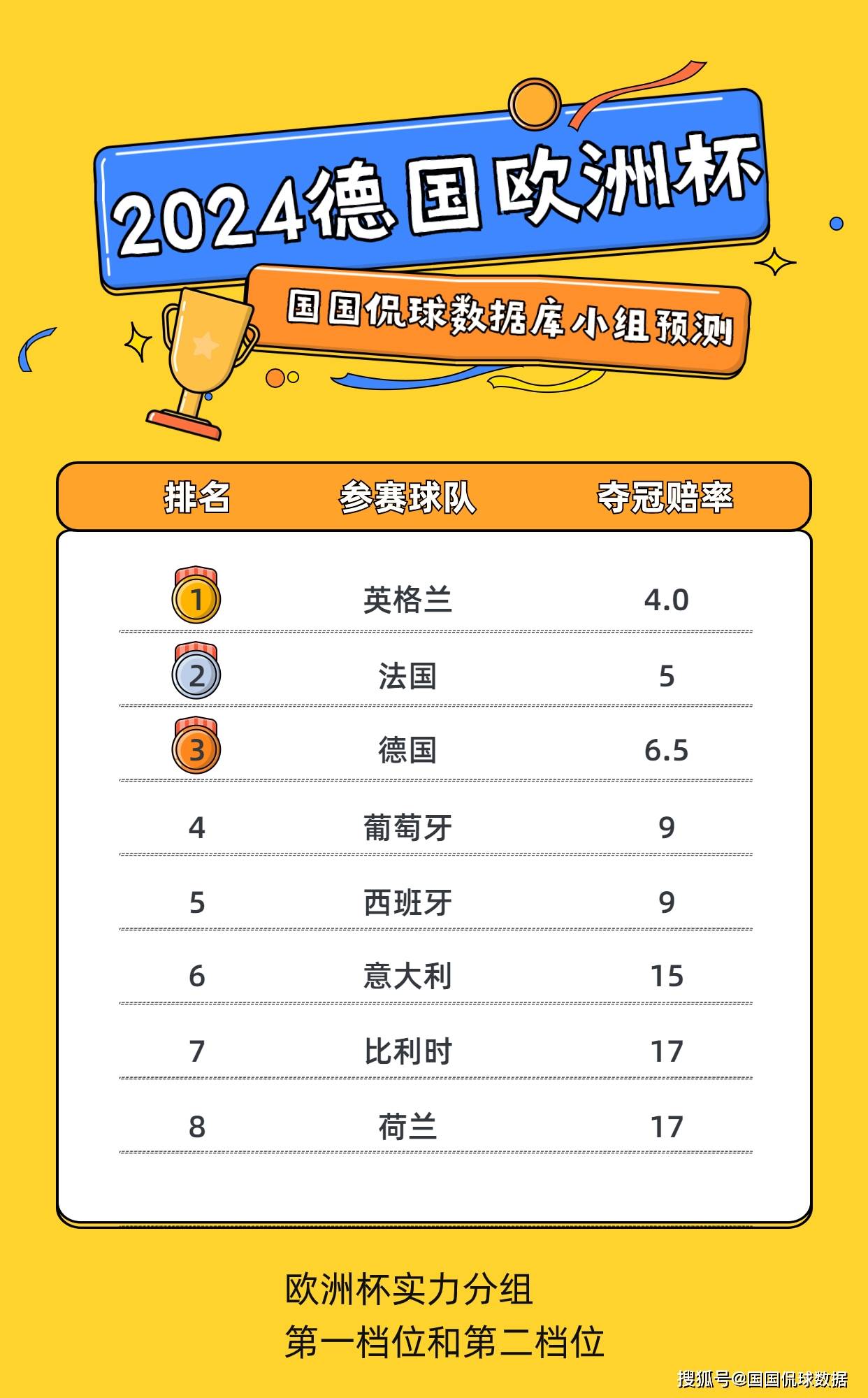 无惧强手！欧洲杯预选赛黑马突围创佳绩的简单介绍
