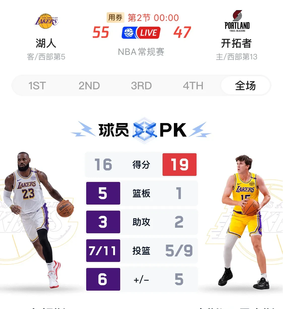 开拓者再遭湖人逆袭，战绩受挫