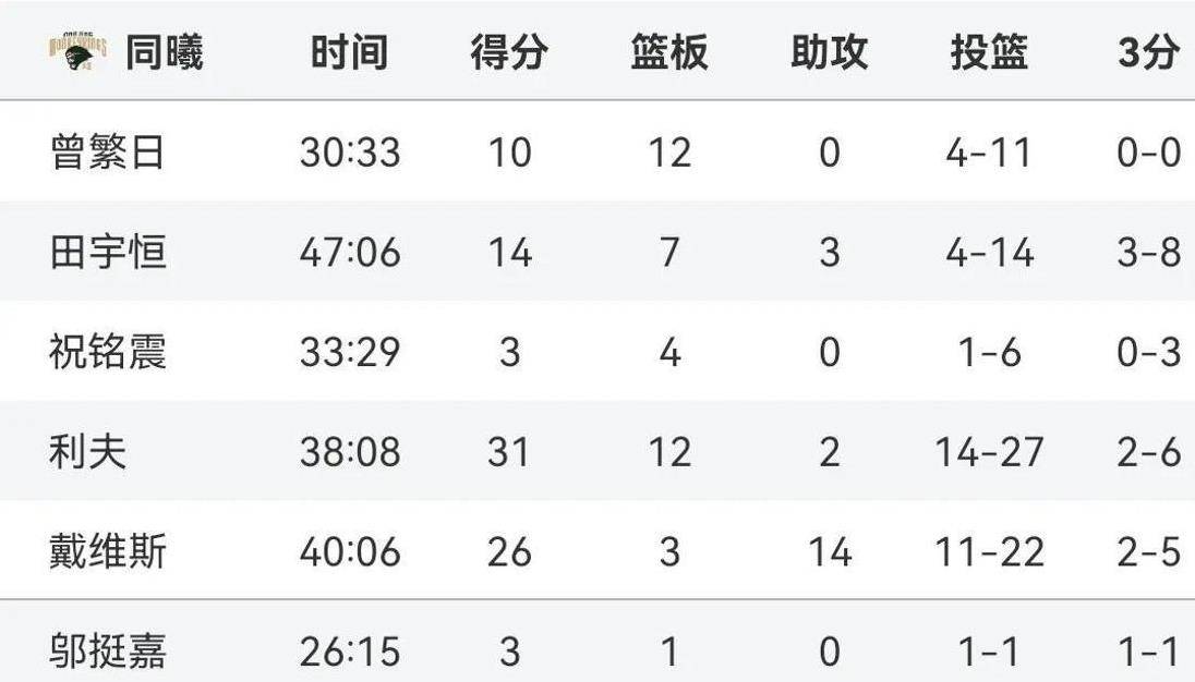 山东稠州队再胜深圳队，取得季后赛席位的简单介绍