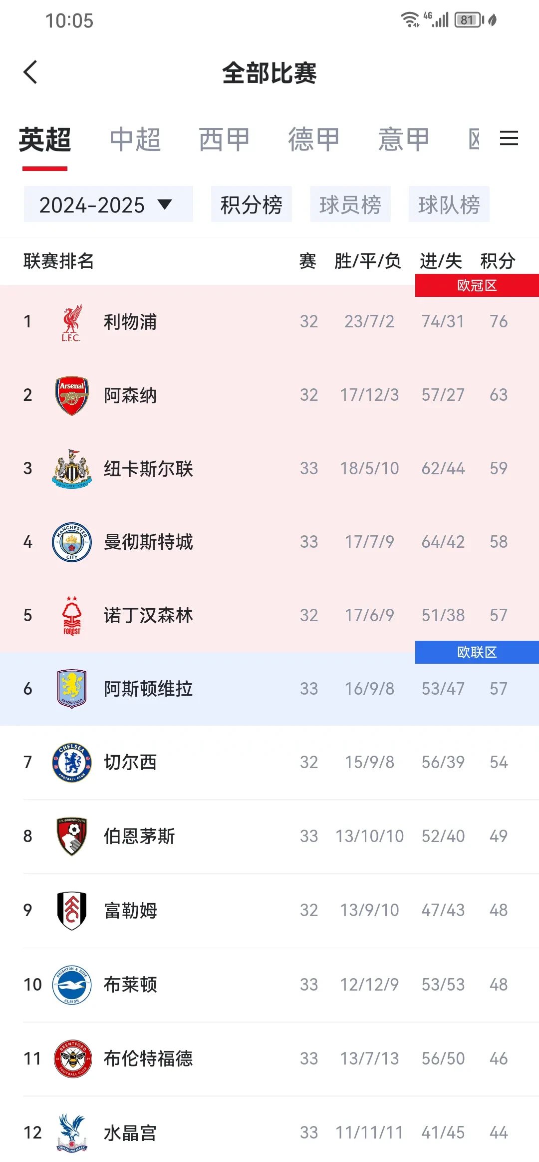 包含阿拉维斯客场告捷，积分榜位置不变的词条