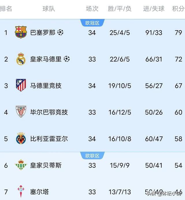 包含阿拉维斯客场告捷，积分榜位置不变的词条