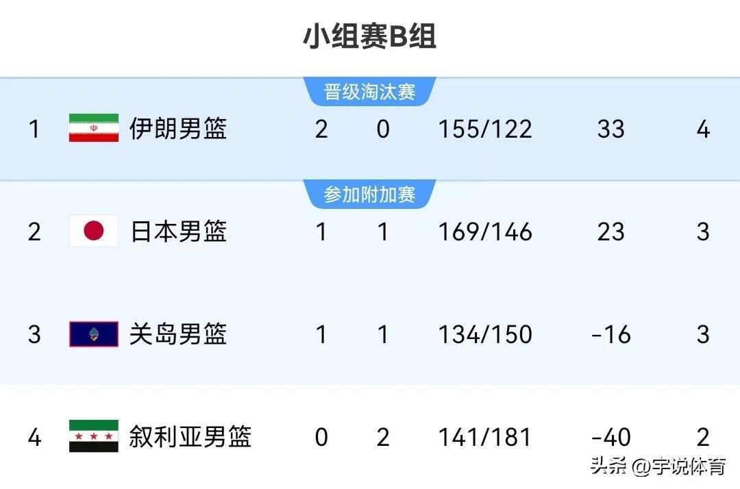 队员表现稳定，助力球队晋级淘汰赛