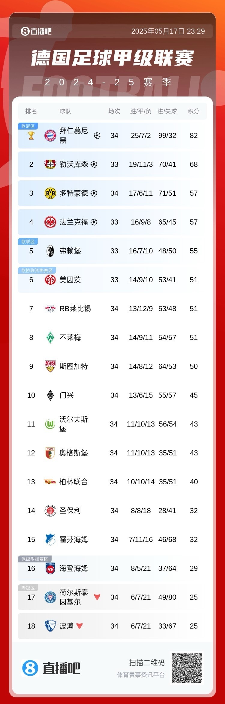 拜仁慕尼黑主场大胜，攀升积分榜前列的简单介绍