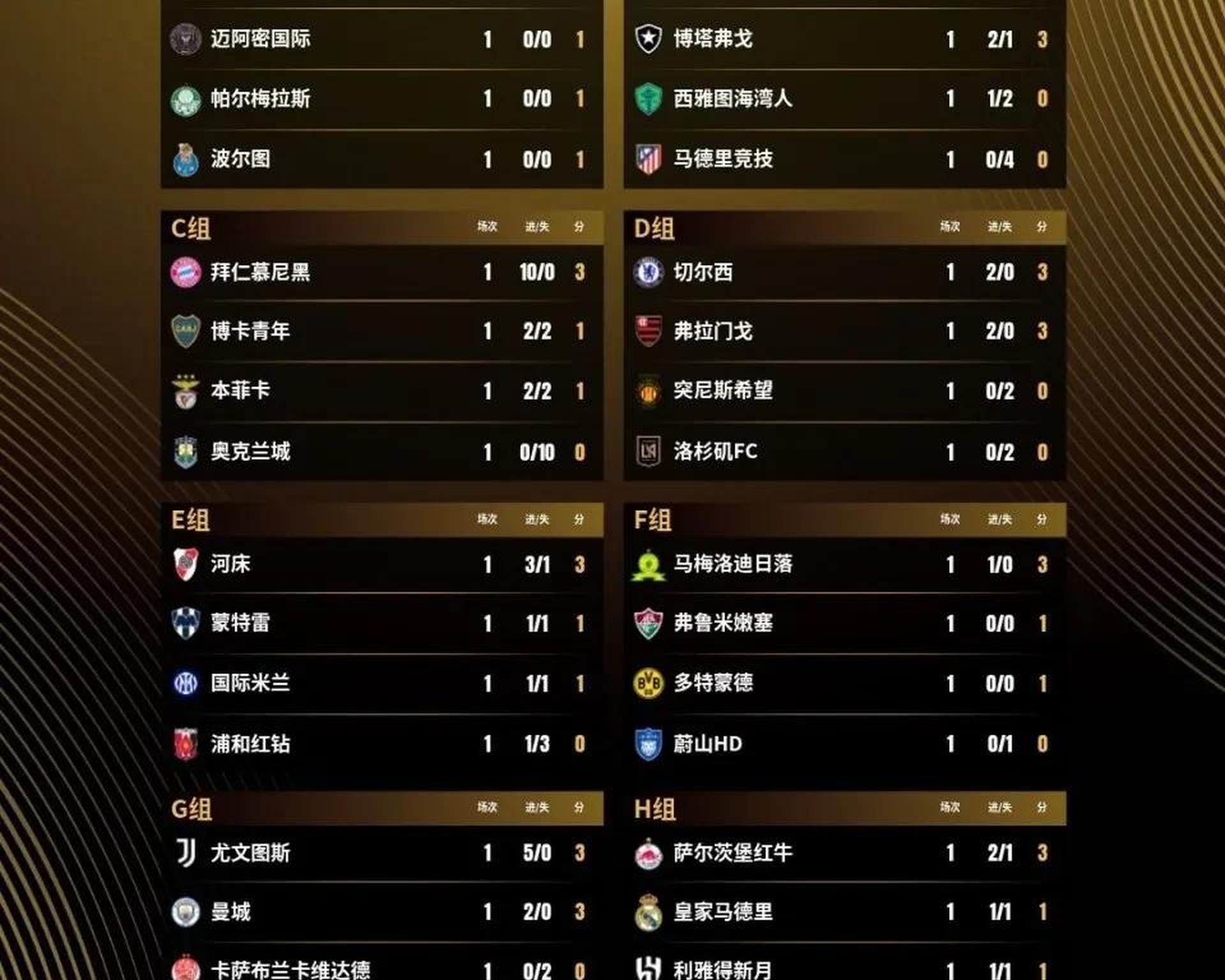 包含欧洲劲旅再度问鼎，冲击世界杯冠军宝座的词条