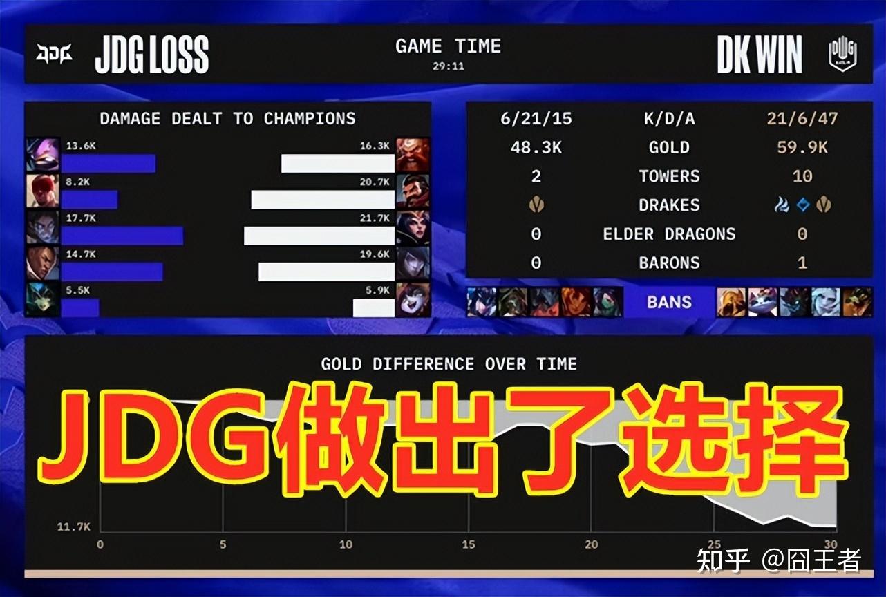 JDG横扫100T，ShowMaker拿下关键大龙2025世界赛2:0（成都）