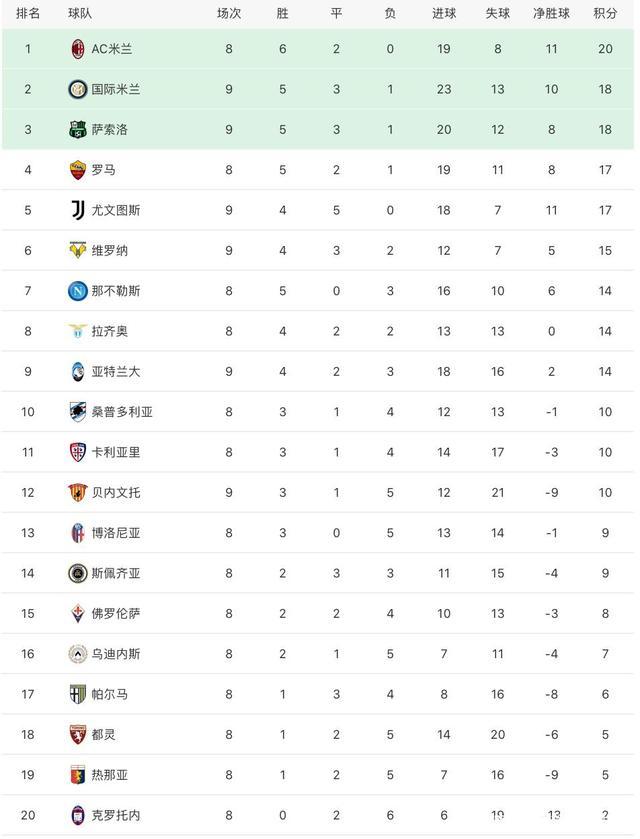 包含尤文图斯客场惨败,积分榜位置下滑的词条 包含尤文图斯客场惨败,积分榜位置下滑的词条