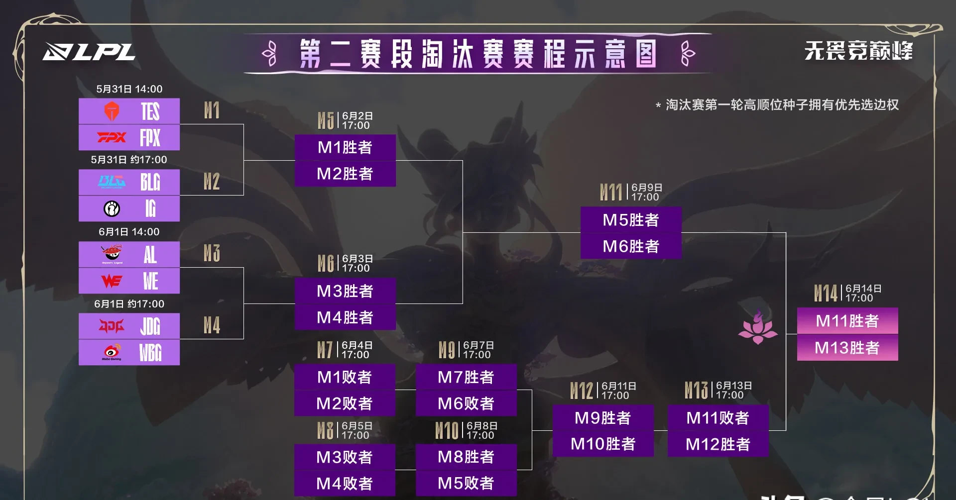 关于JDG翻盘FNC,Chovy打出惊人五杀宿敌对决小组赛,技惊四座的信息 关于JDG翻盘FNC,Chovy打出惊人五杀宿敌对决小组赛,技惊四座的信息