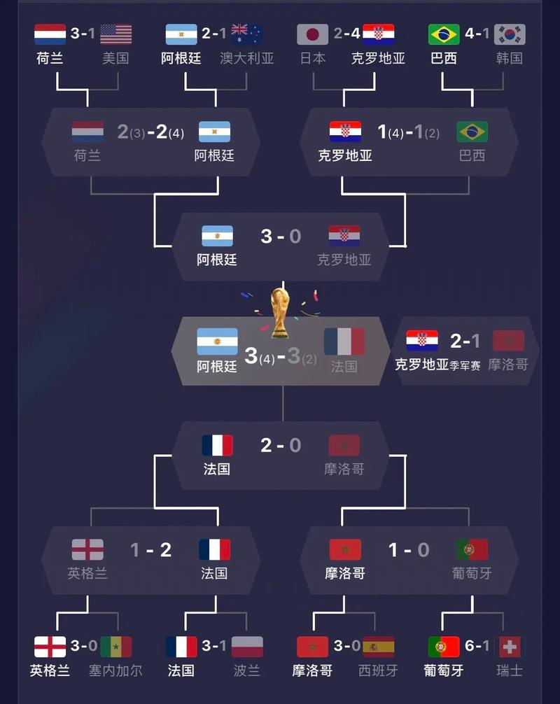 世界杯赛程公布,焦点大战一触即发的简单介绍 世界杯赛程公布,焦点大战一触即发的简单介绍