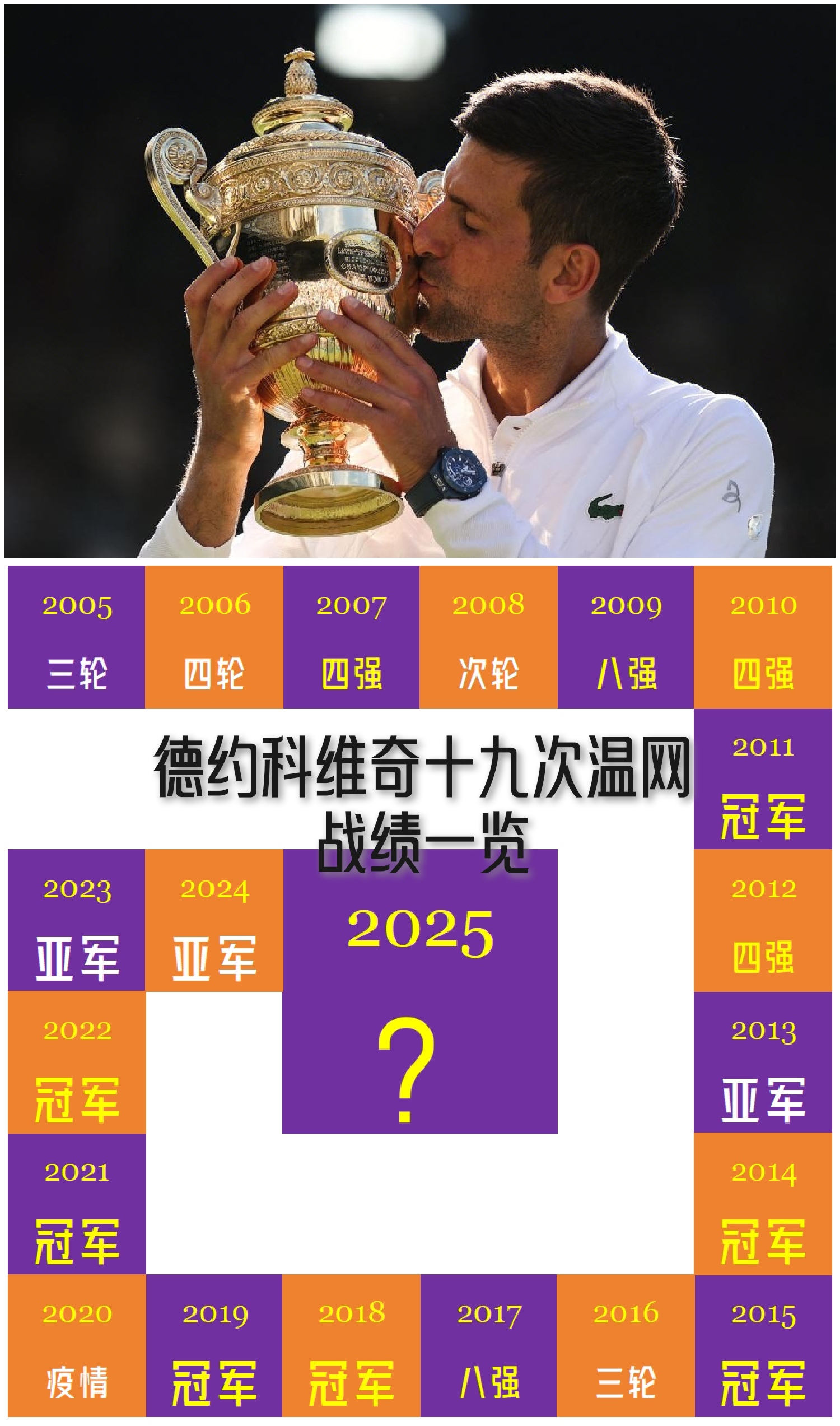 温网完胜法网，德约科维奇关键制胜的简单介绍